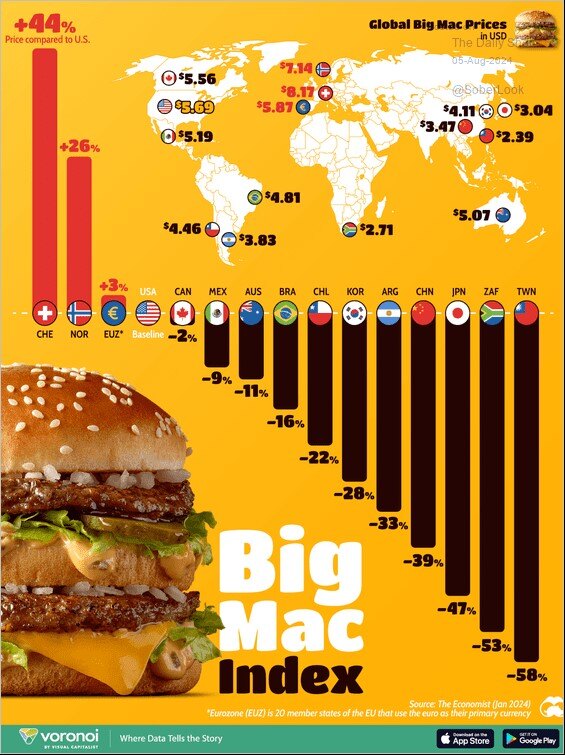 Chart of the Day: Big Mac Index